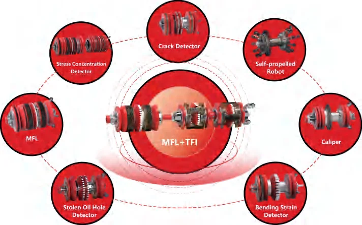 IP Pipeline in-line inspection tools suite with MFL, MFL+TFI, caliper, crack and strain detectors