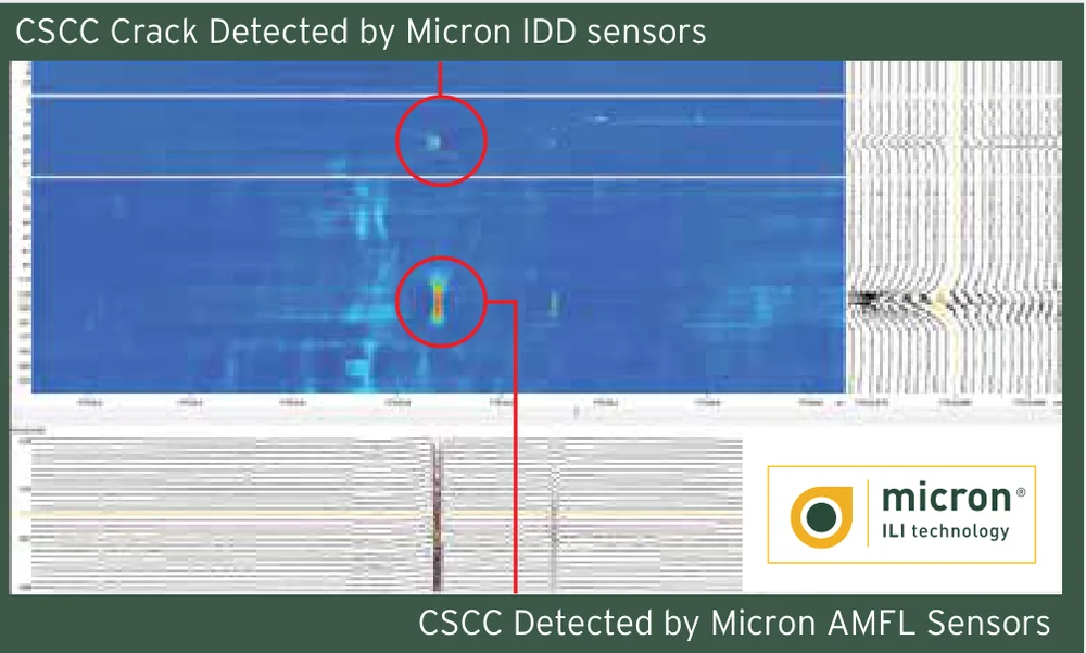 Novitech MFL in-line inspection data showing a crack detected by Micron sensors